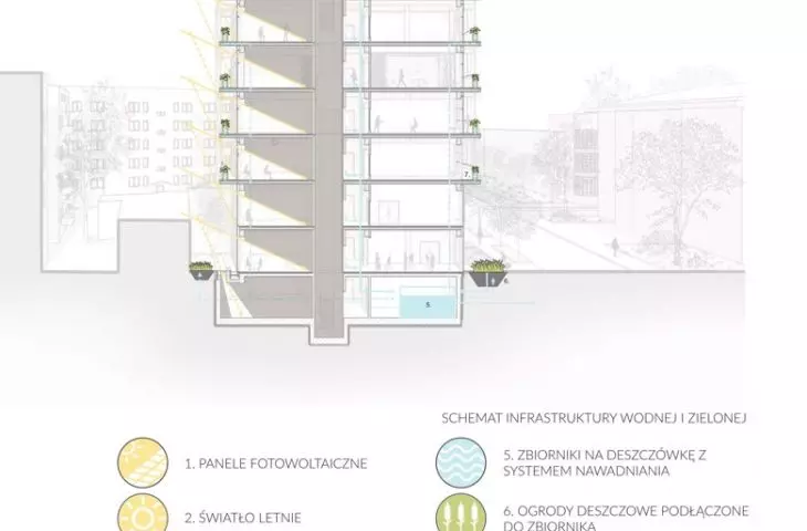 schemat infrastruktury wodnej i zielonej