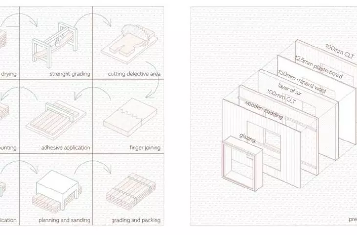 diagrams