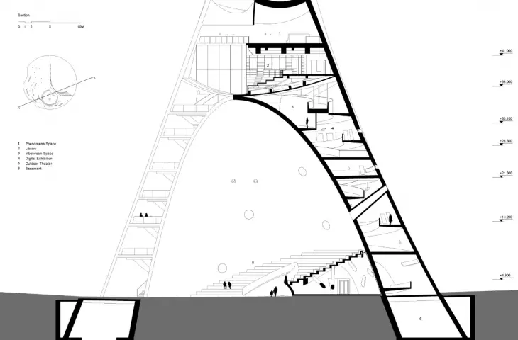 Sun Tower w Yantai, Chiny