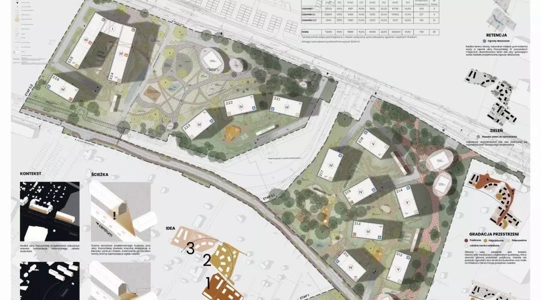 Projekt budynków wielorodzinnych TBS przy ul. św. Pszczyńskiej i Kujawskiej w Gliwicach
