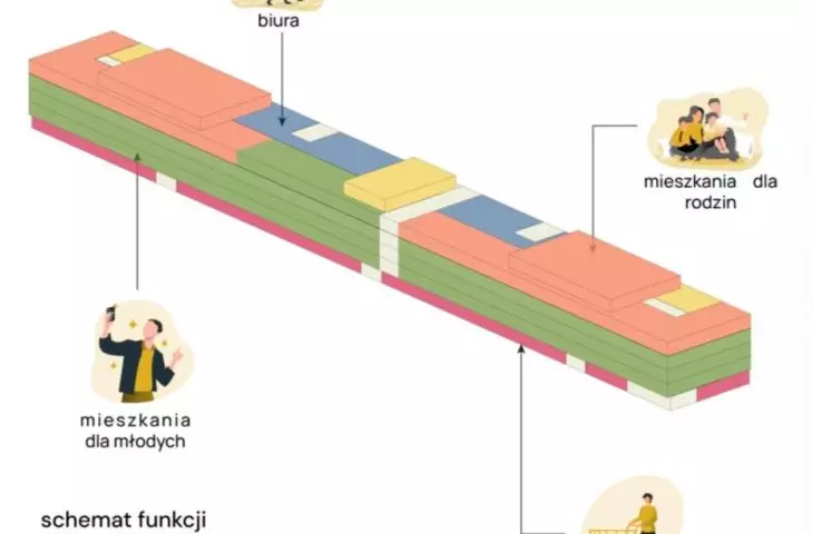 schemat funkcji