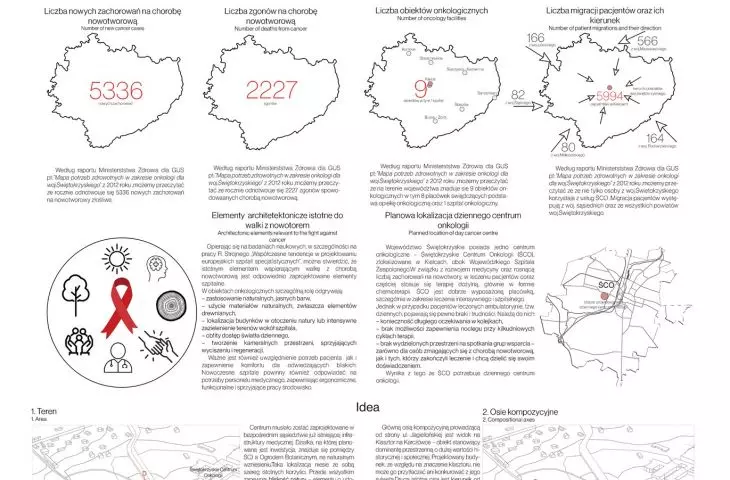 problematyka