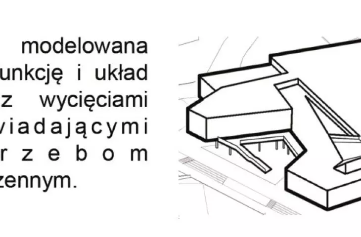 schemat kształtowania bryły