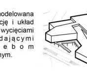 schemat kształtowania bryły