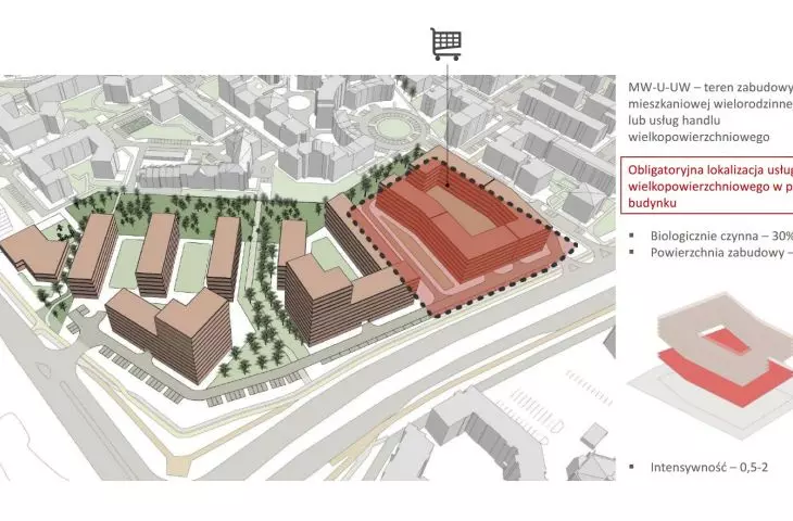 visualization (with indication of places for trade in new buildings) for mpzp for Osiedle Batorego in Poznan