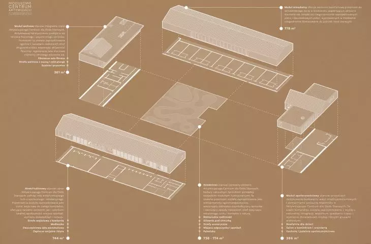 moduły