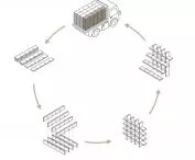 Disassembly and transportation