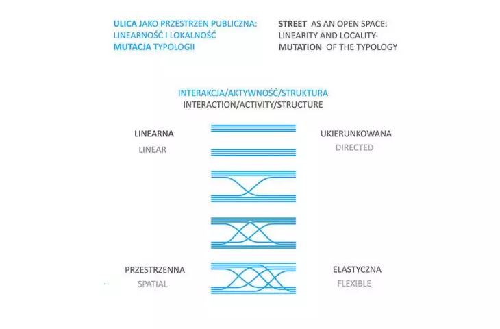 Wileńska Street in Warsaw's Praga district, competition design