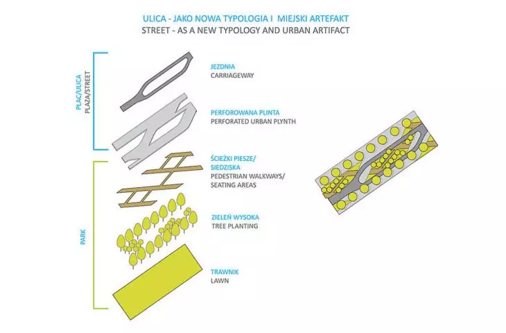 ulica Wileńska na warszawskiej Pradze, projekt konkursowy