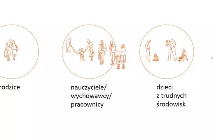 użytkownicy i użytkowniczki