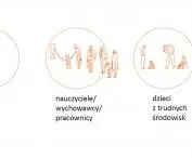 użytkownicy i użytkowniczki