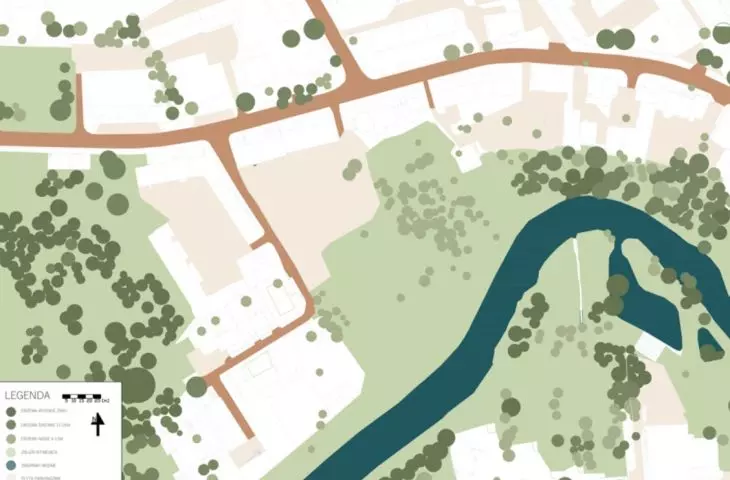 analysis of green spaces