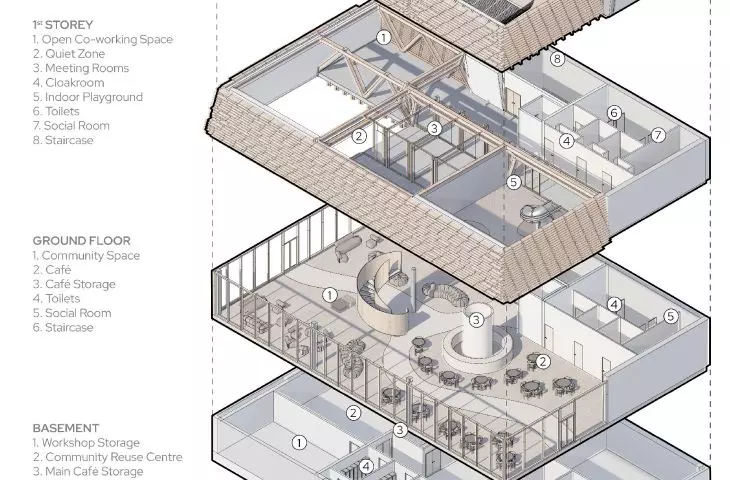 building program