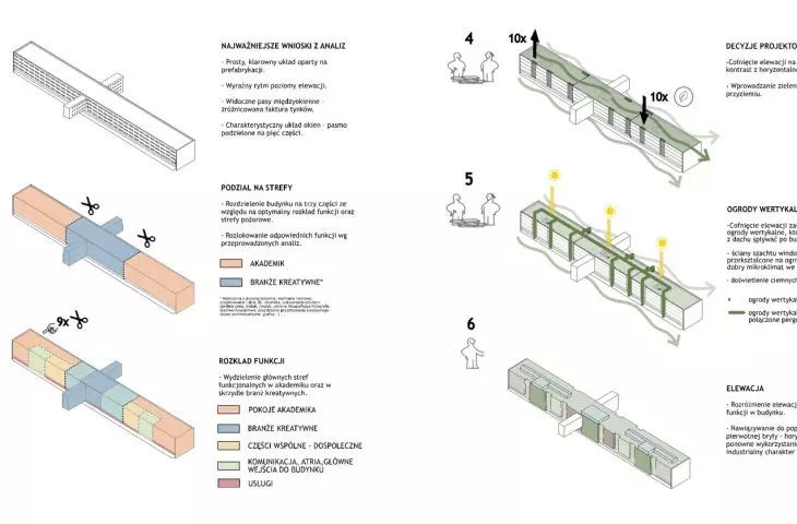 diagramy