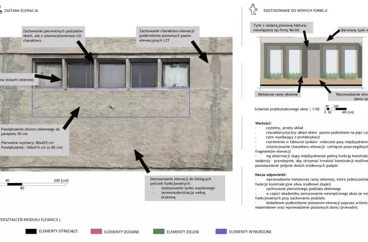 schemat przekształceń modułu elewacji