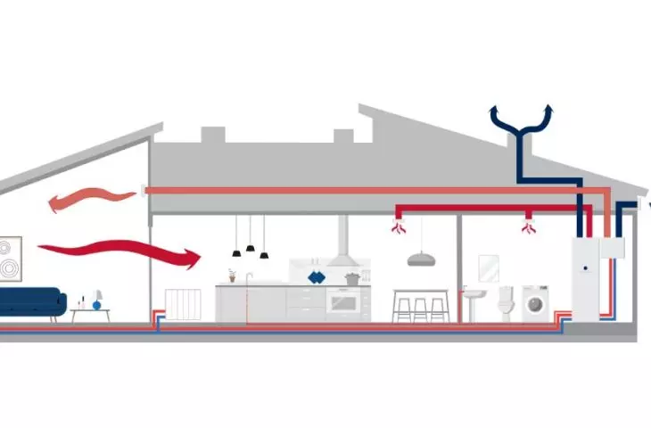 Operating principle of ventilation heat pumps - extended system with QS supply module