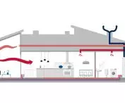 Operating principle of ventilation heat pumps - extended system with QS supply module