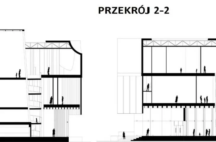 przekroje