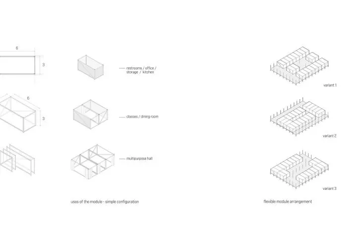 modularity