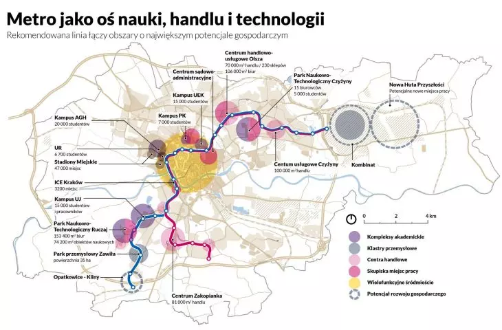 Metro as an axis of science, commerce and technology