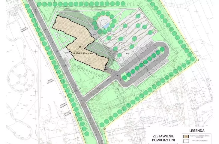 land development project