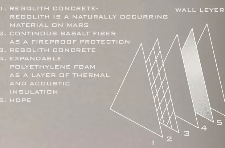 wall layers