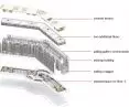scheme - layers
