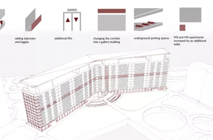 diagram - raising the level of the neighborhood
