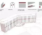 diagram - raising the level of the neighborhood
