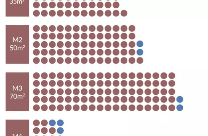 diagram of the new residential structure