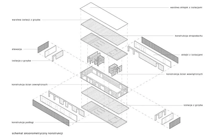 axonometry