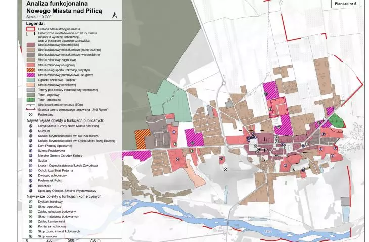 functional analysis of the city