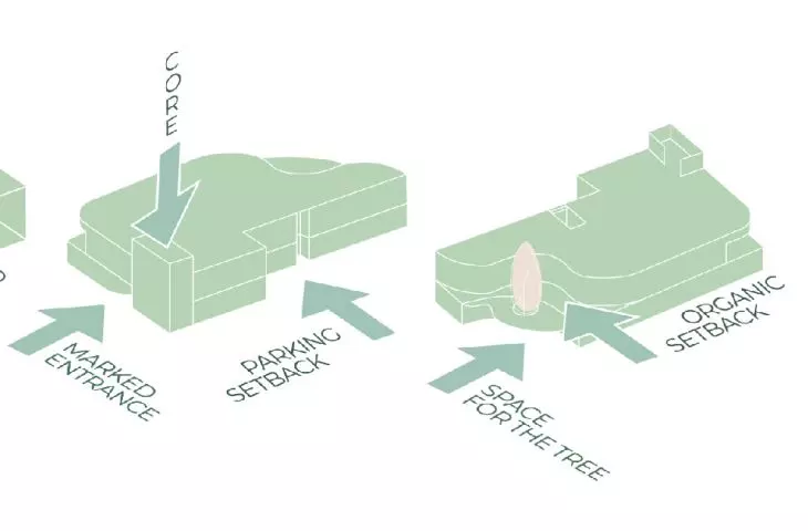 diagram kształtowania bryły