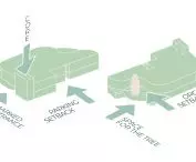 diagram kształtowania bryły
