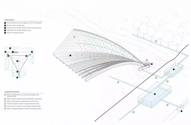 Przestrzeń widowiskowa dla wydarzeń muzycznych, kulturalnych i sportowych w Vancouverze