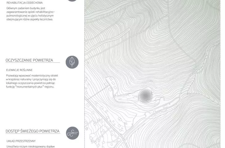 building functions and landform map
