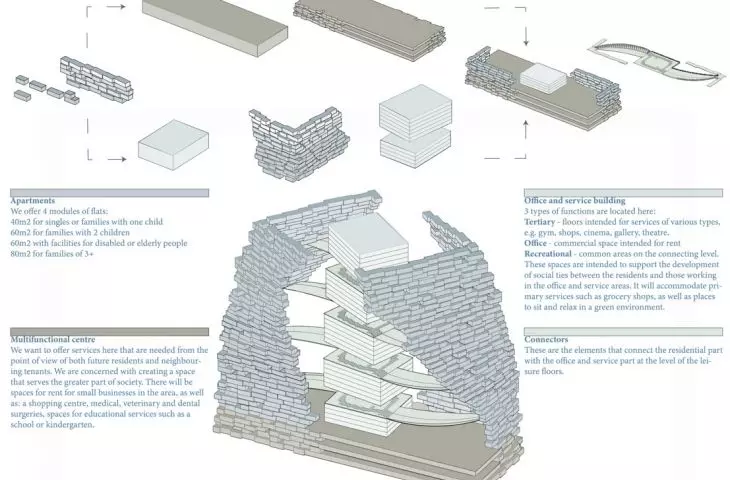 schemat kształtowania bryły