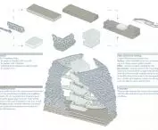 schemat kształtowania bryły