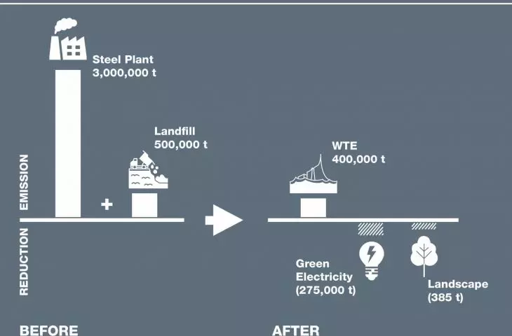 Baoshan Waste to Energy Conversion Center