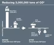 Baoshan Waste to Energy Conversion Center