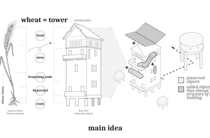 schemat idei