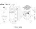 schemat idei