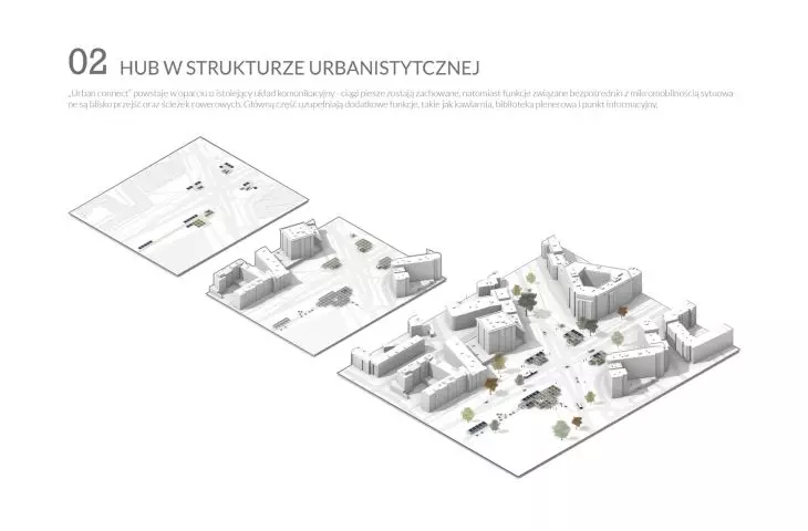 hub w strukturze urbanistycznej