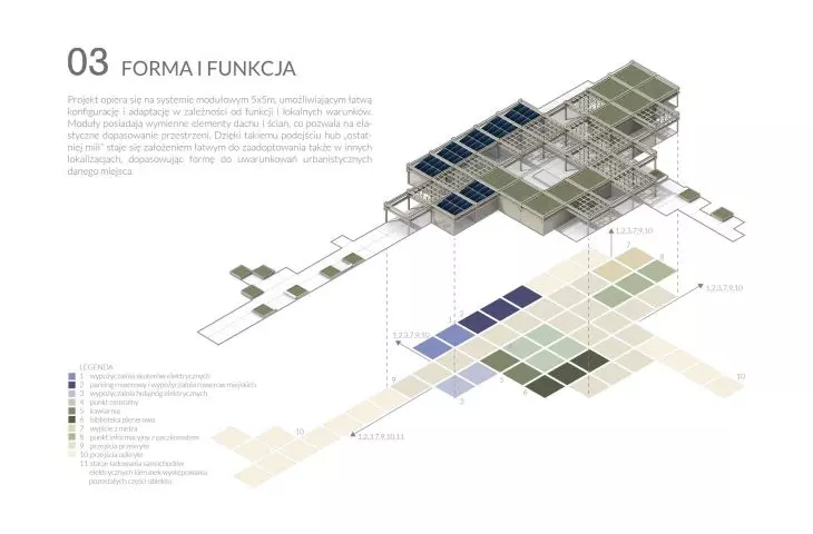 forma i funkcja
