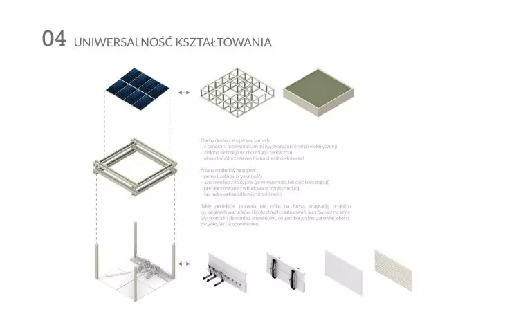 uniwersalność kształtowania