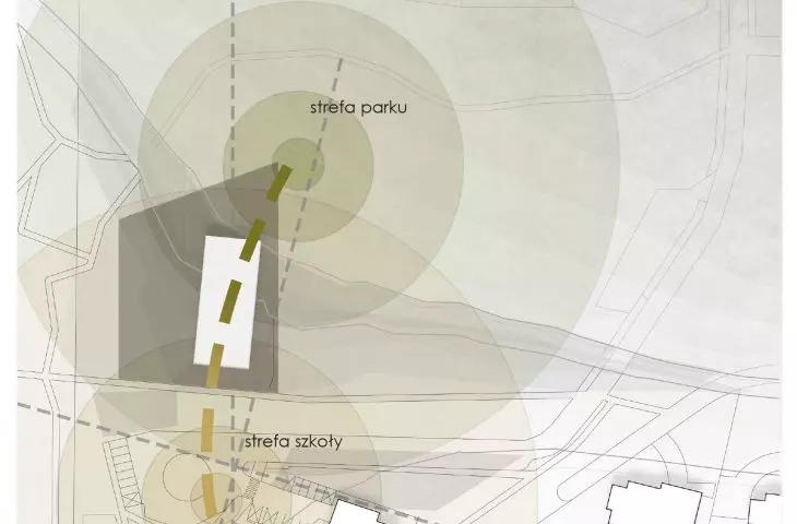 scheme of connection of school zone and nature zone