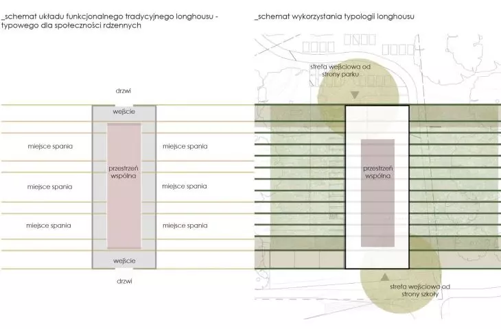 diagrams
