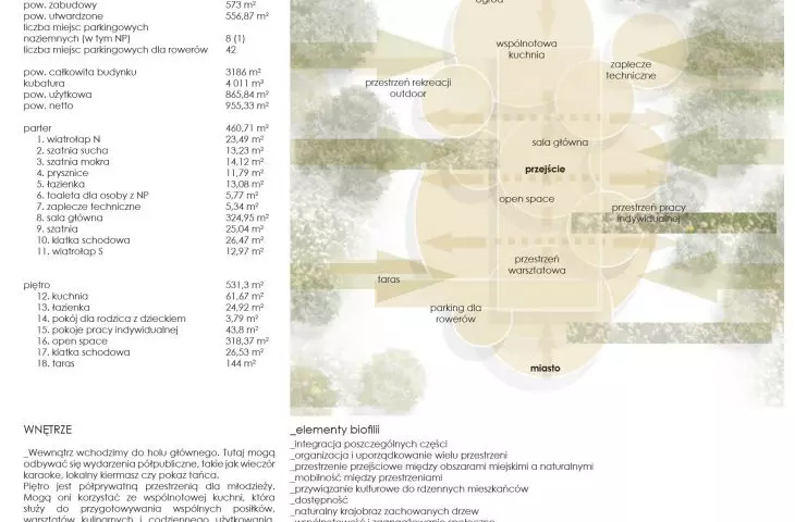 functional arrangement