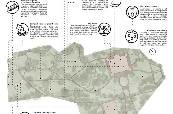 board XIII, sustainable solutions