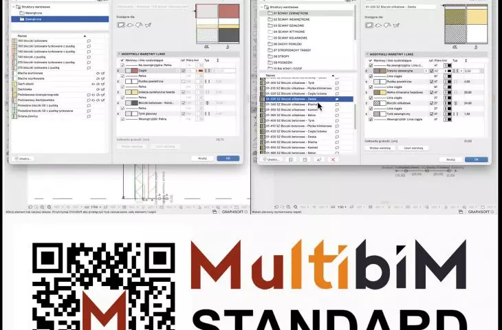 Multibim STANDARD